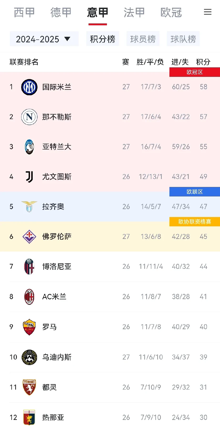 aoa体育官网-国米实力强劲，领先意甲积分榜(冠军相?国米豪取意甲5连胜 领先米兰7分)