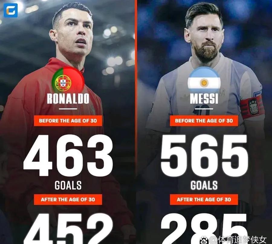 包含天王对决,梅西VSC罗谁更胜一筹的词条 包含天王对决,梅西VSC罗谁更胜一筹的词条