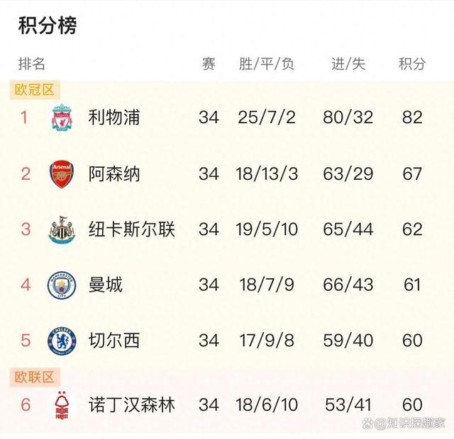 aoa体育-曼城欲摘下英国冠军，下轮对阵狼队的简单介绍