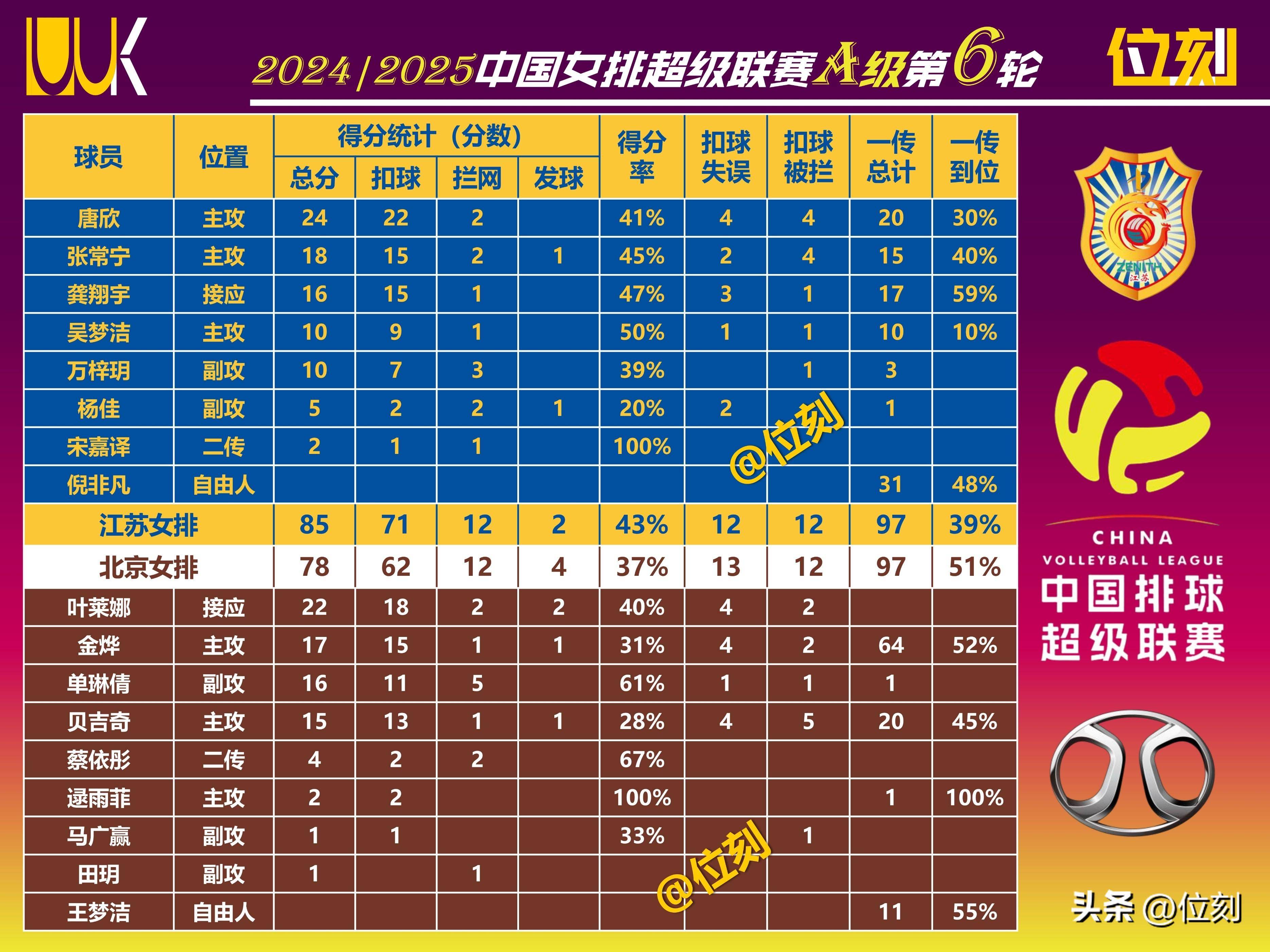 包含江苏队在赛场上取得连胜,实力显著提升的词条 包含江苏队在赛场上取得连胜,实力显著提升的词条