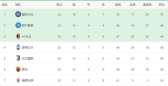 aoa体育新闻-维罗纳斩获关键三分，升至积分榜前列的简单介绍