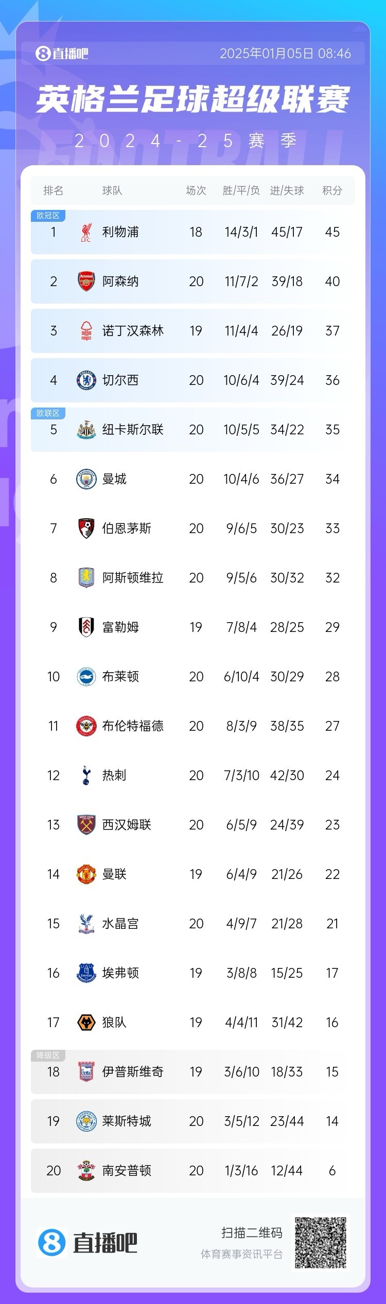 阿贾克斯战平对手,积分榜位置保持不变的简单介绍 阿贾克斯战平对手,积分榜位置保持不变的简单介绍